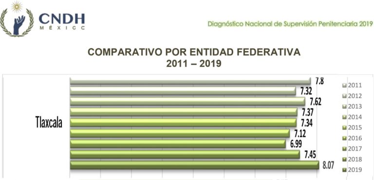 cndh tlaxcala